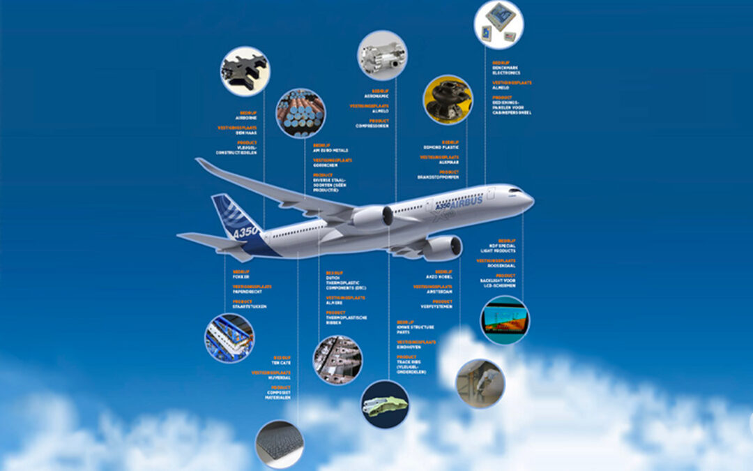 Dutch Companies in Aerospace