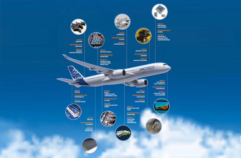 Dutch Companies in Aerospace